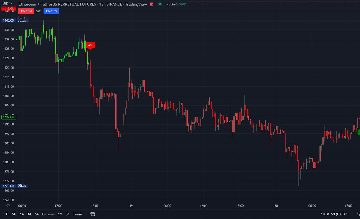 Umex Grafik