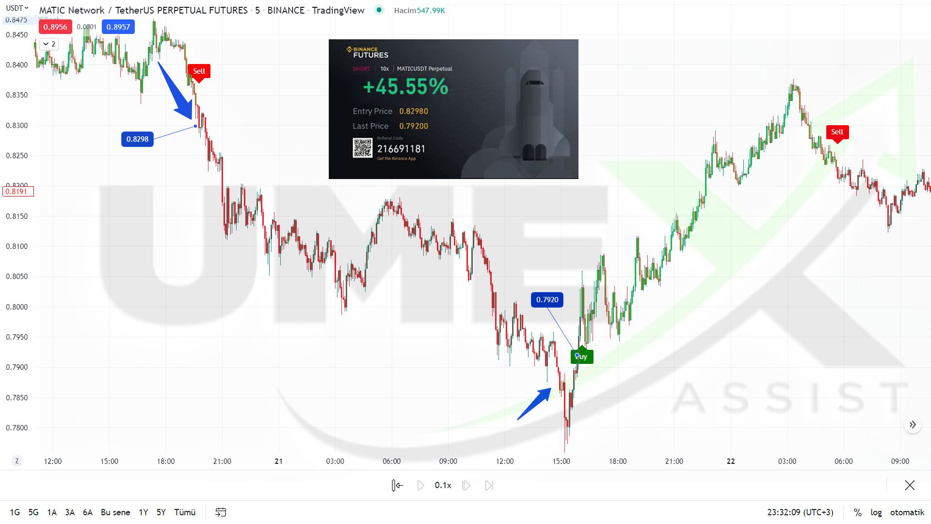 Umex Finans